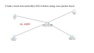 02 Create a local area network wireless using Cisco packet tracer  create wireless LAN using cisco [upl. by Naji]