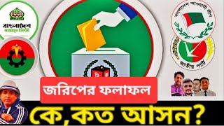 কোন দলকত ভোট পেল   জরিপের ফলাফল । Sheikh Hasina। Dr Shafiqur Rahman। Tarek Zia। Desh Bidesh TV [upl. by Ahsenaj]