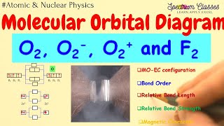 Queue in Data Structure  Learn Coding [upl. by Anibur14]