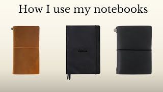 Notebook tour  Using notebooks for productivity [upl. by Hopkins35]