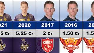 😎Eoin Morgan IPL Salary Per Season 20102021  Eoin Morgan IPL Price 2023 [upl. by Ydassac995]