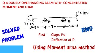 DOUBLY OVERHANGING BEAM WITH CONCENTRATED MOMENT  SLOPE amp DEFLECTION  MOMENT AREA METHOD  BMD [upl. by Nnaarat]