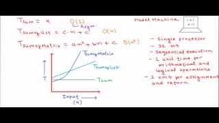 Time complexity analysis  How to calculate running time [upl. by Laumas]