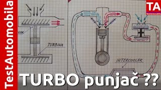 Kako radi TURBO punjač i šta je turbo rupa [upl. by Dalli604]