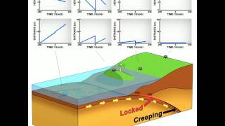 Animation of Earthquake and Tsunami in Sumatra with GPS [upl. by Nnyltak]