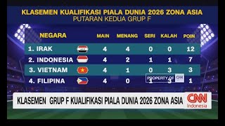 Klasemen Grup F Kualifikasi Piala Dunia 2026 Zona Asia [upl. by Emixam292]