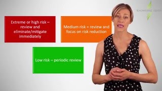 CPA Risk Rating Matrix Outdated [upl. by Derfnam]