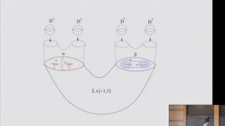 Computations of Heegaard Floer Homologies  Andras Stipsicz [upl. by Attaymik]