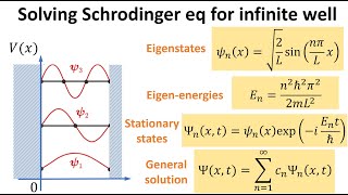 Solving Schrodinger equation for an infinite potential well [upl. by Gord100]