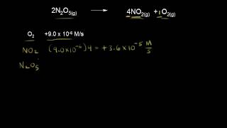 Introduction to reaction rates  Kinetics  AP Chemistry  Khan Academy [upl. by Desdamonna]