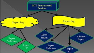 What is Merchanting Trade  What is Merchant Trade  MTT  Merchant Trade  Merchanting Trade Part 2 [upl. by Curr]