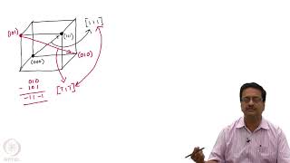 Miller Indices for Crystallographic Directions and Planes [upl. by Okim]