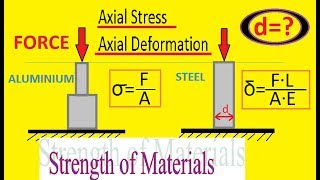 The aluminum rod ABC E  101 x 106 psi which consists of two cylindrical portions AB and BC [upl. by Nere183]