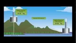 Meteorology for Aviation  Basic Structure of the Earths Lower Atmospheric Layers [upl. by Ailegna]