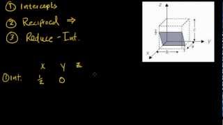 Miller Indices for Crystal Structures [upl. by Jemma787]