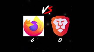 FireFox VS Brave [upl. by Walburga]