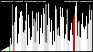 Selection Sort [upl. by Nosliw]