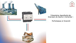 Présentation Approfondie des Inverseurs de Source à Contacteur  Performances et Diversité [upl. by Sum]