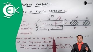 Definition and Explanation of Fatigue Failures  Introduction to Design of Machine  DOM [upl. by Aleyam]