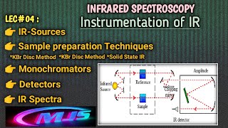 L04 Infrared SpectroscopyDispersive ampFTIR SpectrophotometerSample preparation TechniquesMJS [upl. by Alfeus]