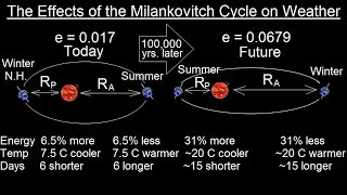 Astronomy  Ch 2 Understanding the Night Sky 23 of 23 How Milankovitch Cycles Affect Weather [upl. by Uphemia285]