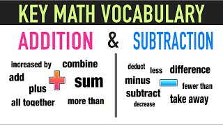 Math Vocabulary Words for Addition and Subtraction [upl. by Artekal]