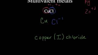 Naming Ionic Compounds w Multivalent Metals [upl. by Abbott144]