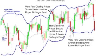 How to use Bollinger Bands and Fibonacci in Forex and Stock Trading [upl. by Elleuqar]