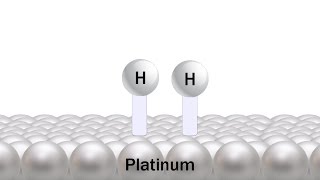 Fundamentals of Catalysis [upl. by Sirc]