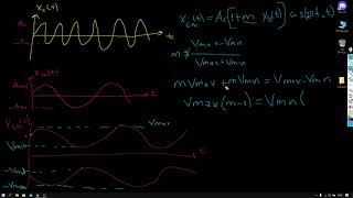 Amplitude Modulation  Genlik Modülasyonu Ön Bilgi [upl. by Hornstein451]