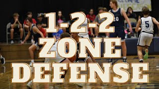 Basketball 122 Zone Defense [upl. by Rocray]