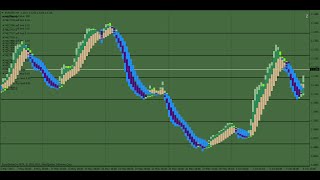 HeikinAshi Candlesticks Smooth Layers [upl. by Cybill]