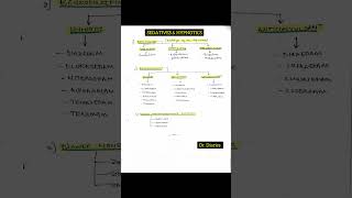 SEDATIVES amp HYPNOTICS pharmacology classification medicine drdiaries [upl. by Sorips231]