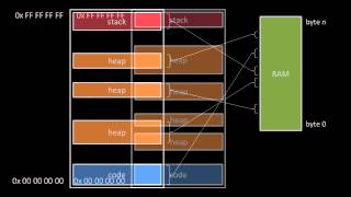 Operating System Basics [upl. by Higbee]