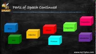 Introduction to Parts of Speech [upl. by Essie]