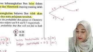 Matematik SPM 2021  Kebarangkalian [upl. by Grayson247]