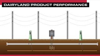 How a Dairyland Decoupler Works [upl. by Hgielime64]