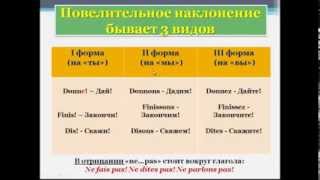 Уроки французского 27 Повелительное наклонение Impératif [upl. by Klecka]