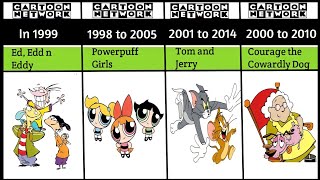 Top 20 Old Cartoon Network Shows You Must Have Watched and Miss [upl. by Avot983]