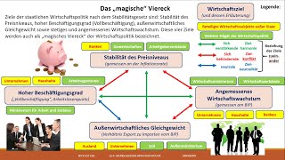 magisches Viereck u Sechseck [upl. by Nna]