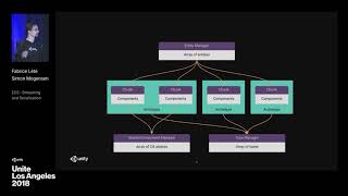 ECS Track Streaming and Serialization  Unite LA [upl. by Bollinger838]