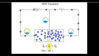 Animation of the Working of NPN Transistor with Beta [upl. by Gannes]