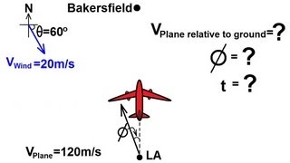 Physics 7 Relative Velocity 7 of 11 Perpendicular Motion Airplane [upl. by Diet]