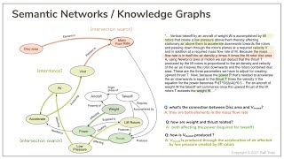 Creating Knowledge Graphs from Text [upl. by Star613]