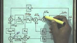 Lec20 Small Signal Stability of a Single Machine Infinite Bus SystemPart3 [upl. by Cadmar]