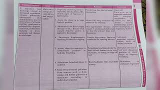 NCP of COPD chronic obstructive pulmonary disorder  case study on COPD [upl. by Bilac394]