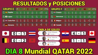 RESULTADOS y TABLA DE POSICIONES HOY Mundial QATAR 2022 Dia 8 [upl. by Noitsuj]