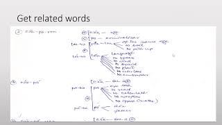 Lecture Introduction to lexicography [upl. by Drus]