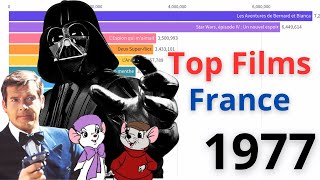 Top des Meilleurs Films de 1977 en France 🎬 [upl. by Trenton]