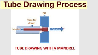 Tube Drawing Process [upl. by Odnanreh]